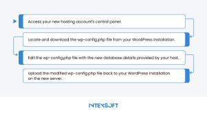 This image shows uptating database connection details.