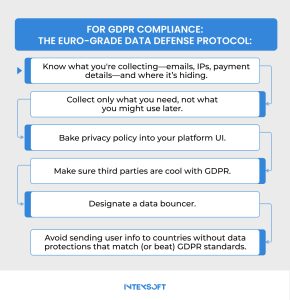 This image shows GDPR essentials. 