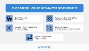 This image shows the core principles of smarter development.