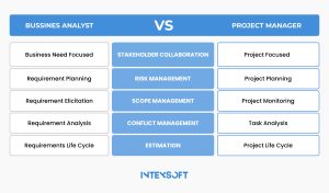 This image showcases business analysis project management differences in key aspects.