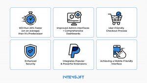The image shows Magento 2 benefits. 