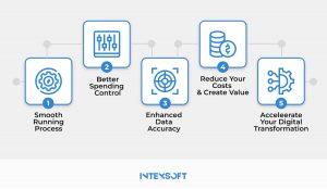 The figure above shows key benefits of procurement automation software.