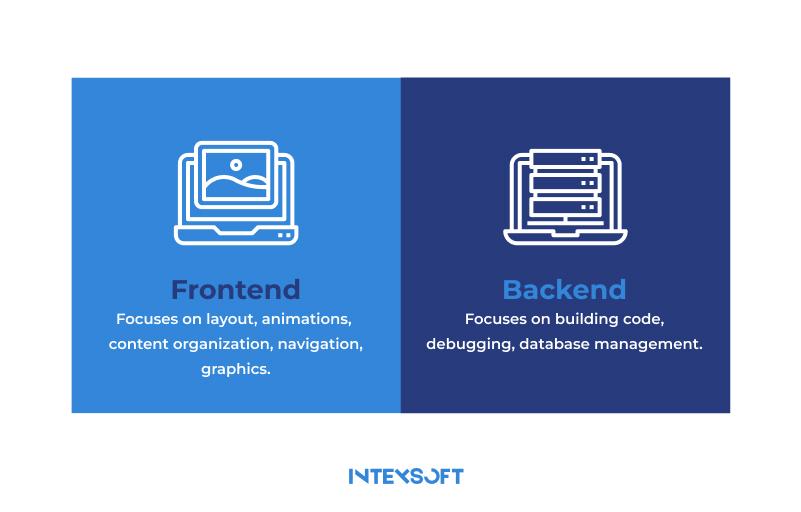 The front-end developers are responsible for creating the user interface; the back-end developers create the platform's server-side logic.