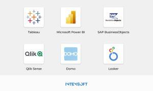 This image shows the most popular BI tools used in logistics.
