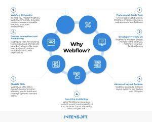 This image highlights the top seven reasons to choose Webflow.