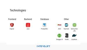This image shows technologies that IntexSoft used to build the client's CRM solution.