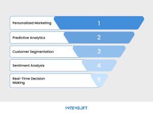 This image shows Big Data benefits. 