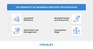 This image showcases the positive outcomes of business process optimization.