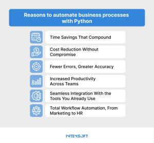 This image shows the reasons for using Python to automate.  