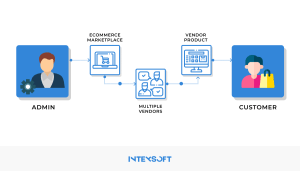 This image shows the suggested system of a multi vendor ecommerce platform. 