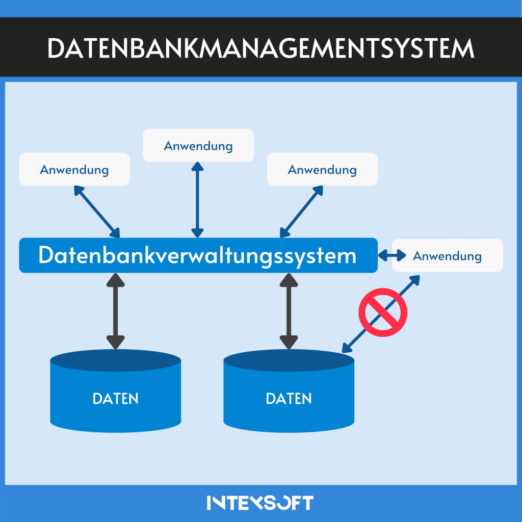 Datenbankmanagementsystem