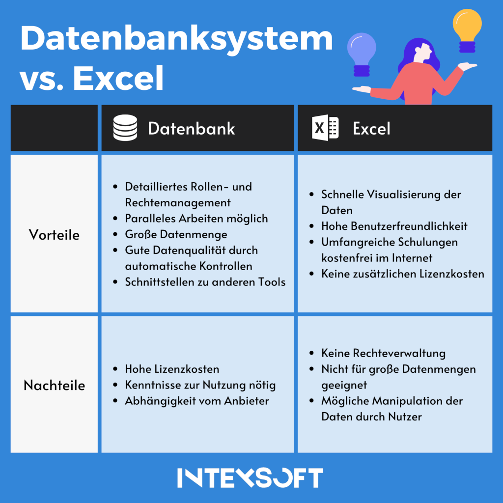 Datenbanksystem vs Excel