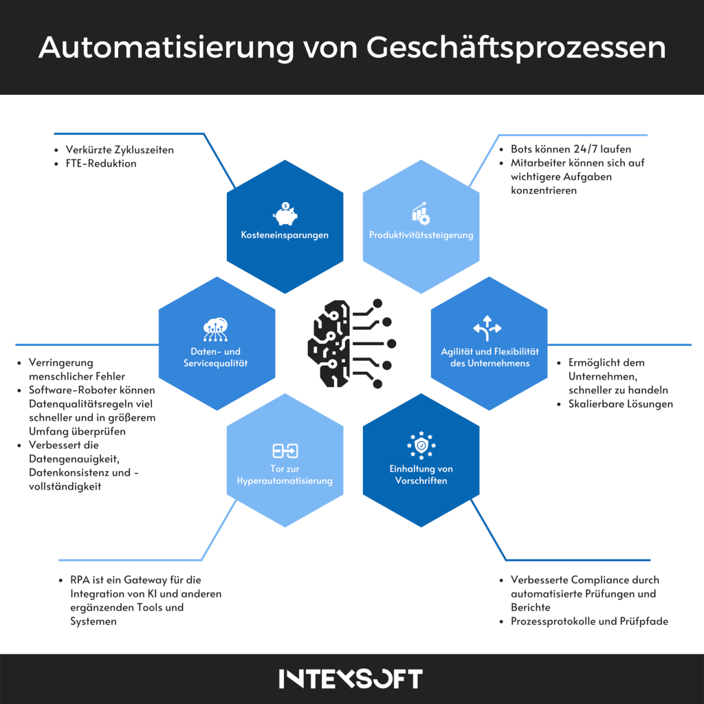 Einfache Automatisierung