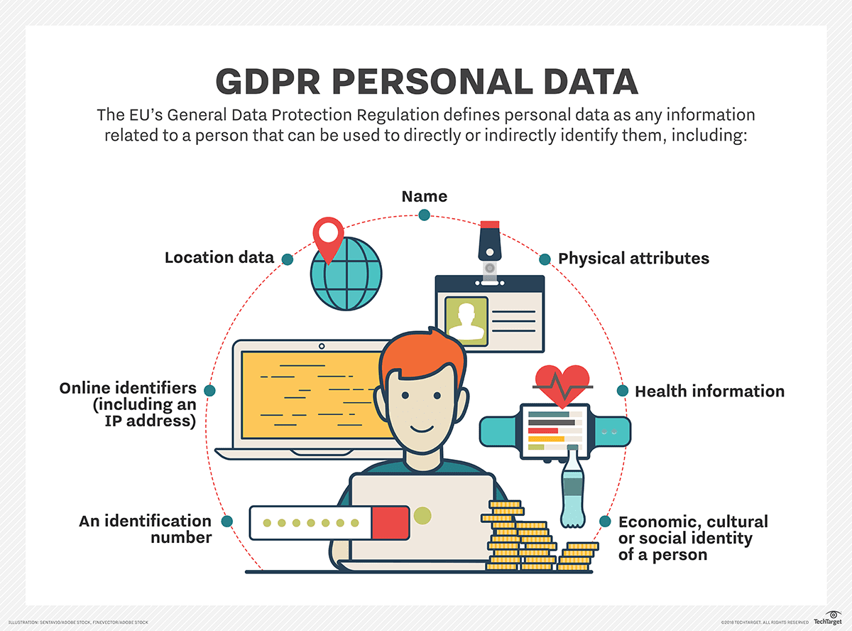 Personal data as per the GDPR