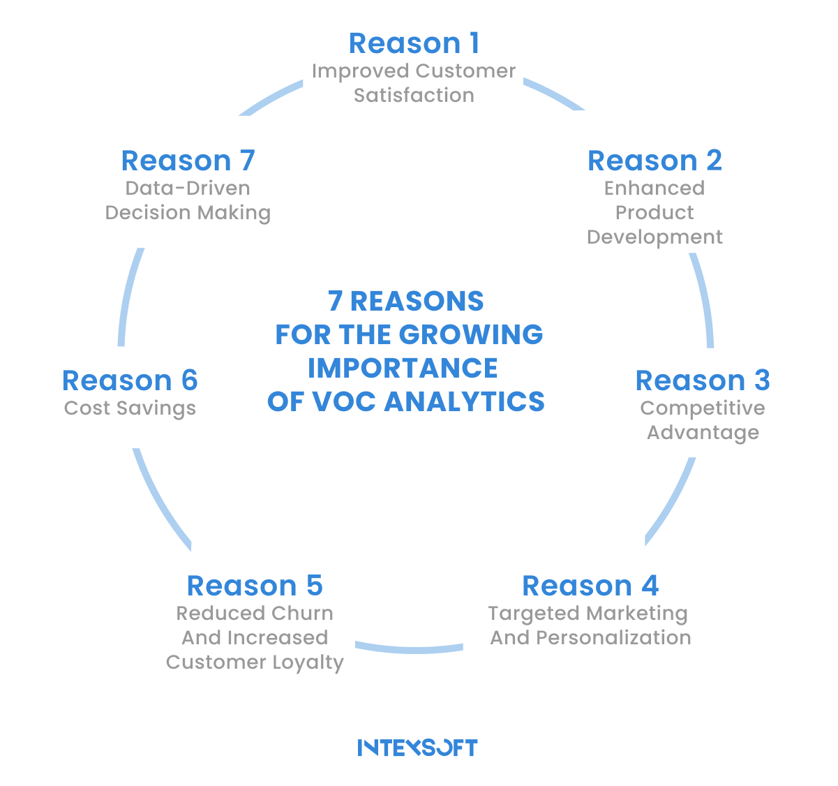 This image highlights the importance of using voice commerce analytics for online businesses.
