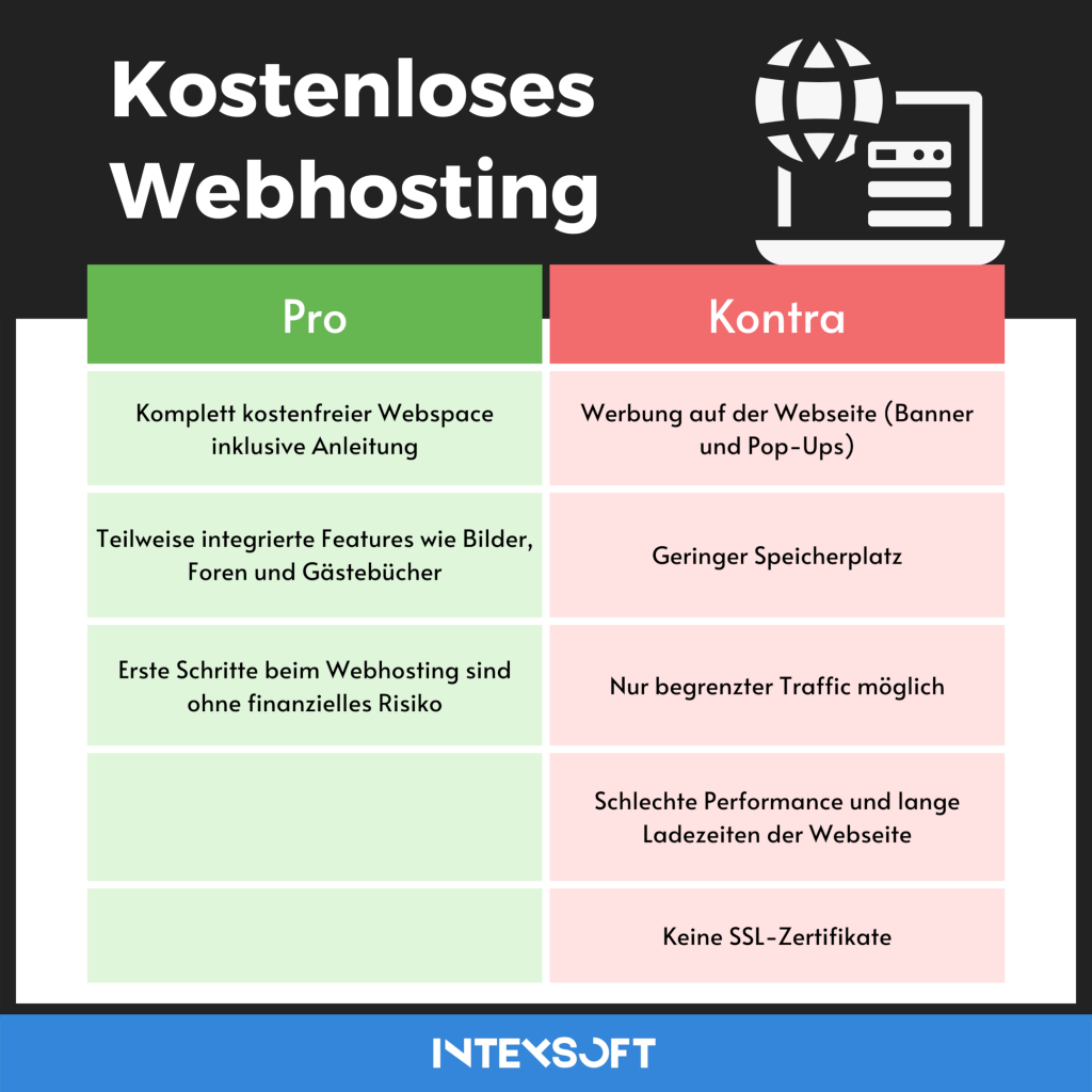 Warum gutes Hosting nicht kostenfrei ist