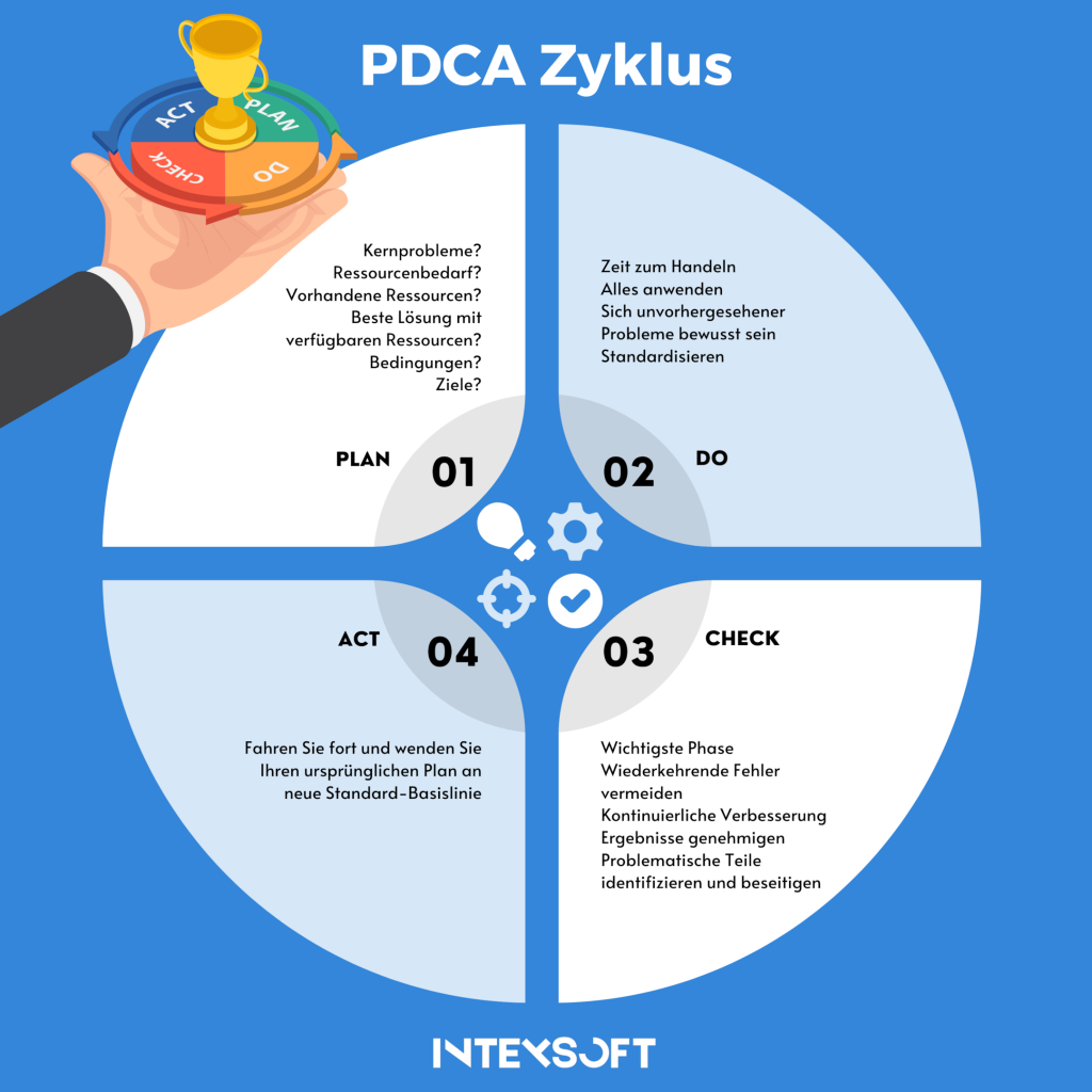 Was ist die Scrum-Methode